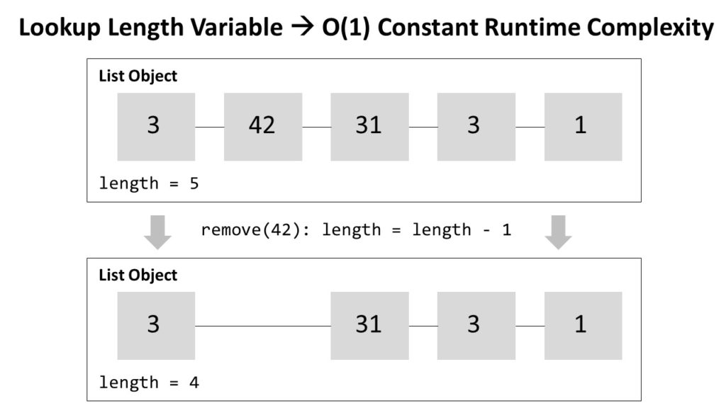 How to Get the Number of Elements in a Python List? Be on the Right