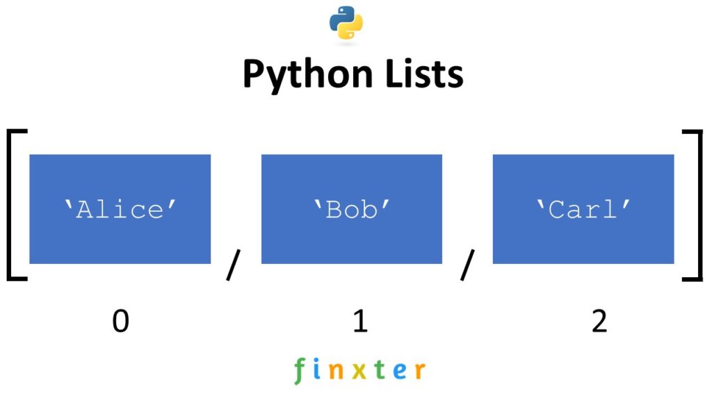 The Ultimate Guide to Python Lists Be on the Right Side of Change