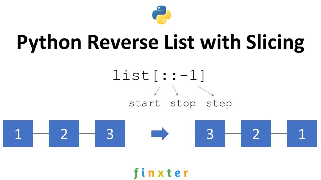 Python Reverse List with Slicing — An Illustrated Guide Be on the