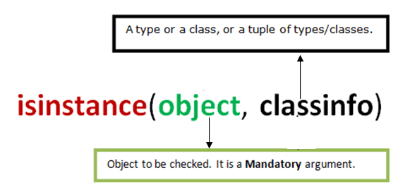 How To Check If A Variable Is An Integer Or Not? Finxter