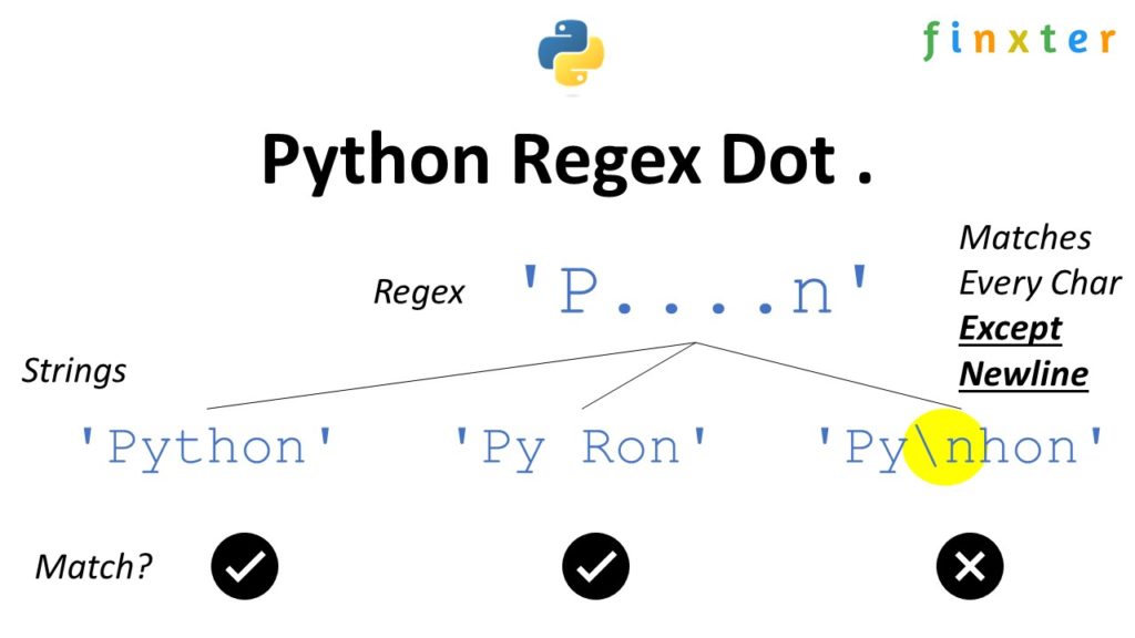 Python Re Dot Be on the Right Side of Change