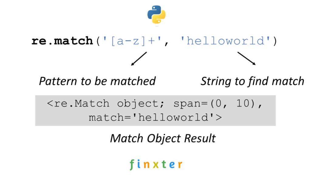 What Does Mean In Python Regex What Does Mean