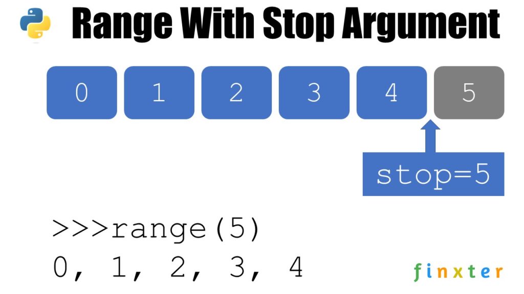 Python range() Function — A Helpful Illustrated Guide Be on the Right