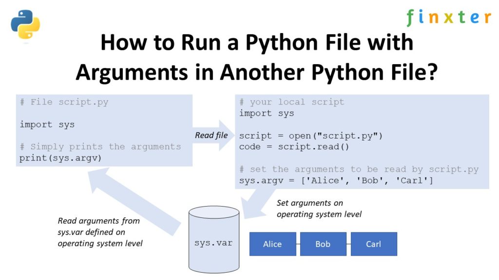 How to Execute a Python File with Arguments in Python? Be on the