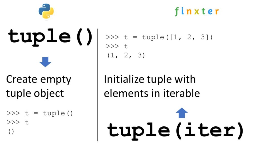 Python tuple() — A Simple Guide with Video Be on the Right Side of Change