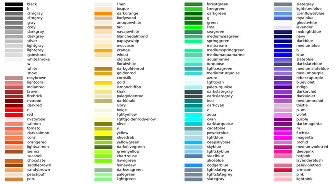 How to Plot Matplotlib’s Color Palette — and Choose Your Plot Color? LaptrinhX