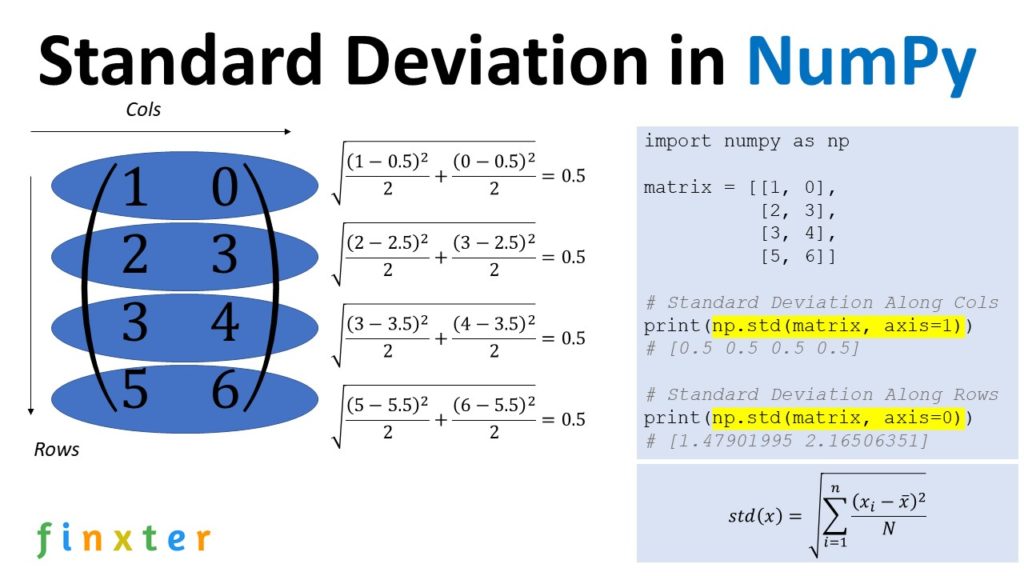 How to Calculate the Standard Deviation of a Column in a Numpy 2D Array? Finxter