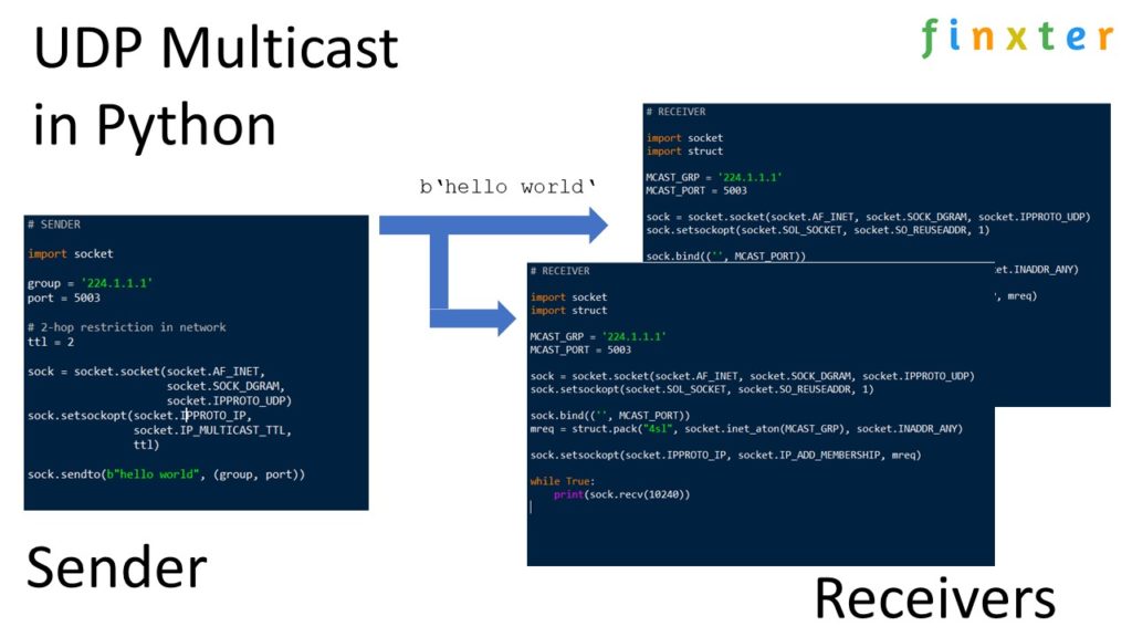 How to Send UDP Multicast in Python? Be on the Right Side of Change