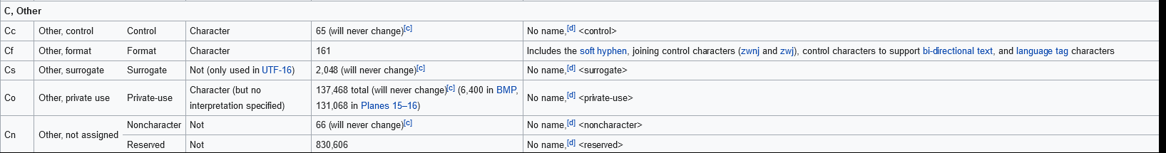 How to Remove Control Characters from a String in Python? Finxter