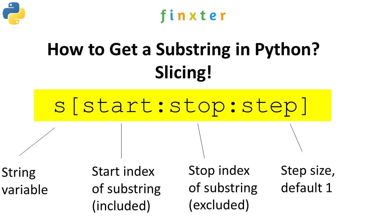 How to Get the Substring of a String in Python? Be on the Right Side