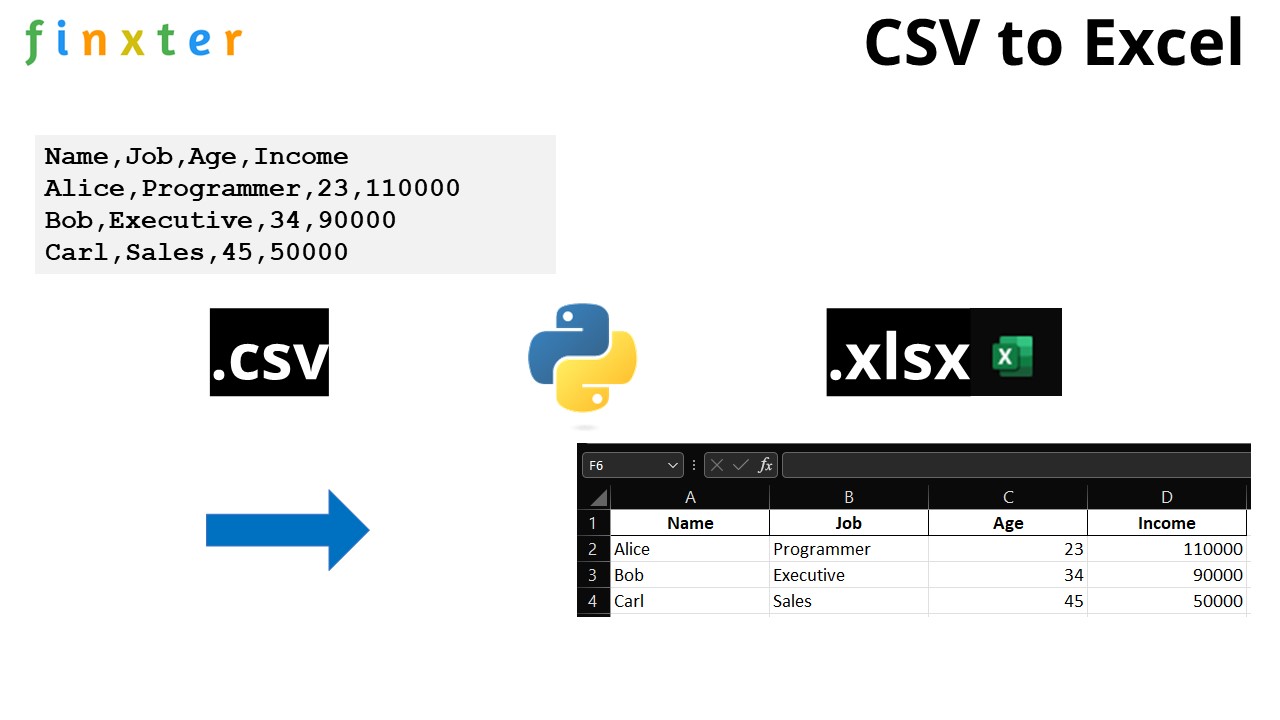 Convert CSV to Excel xlsx in Python Be on the Right Side of Change