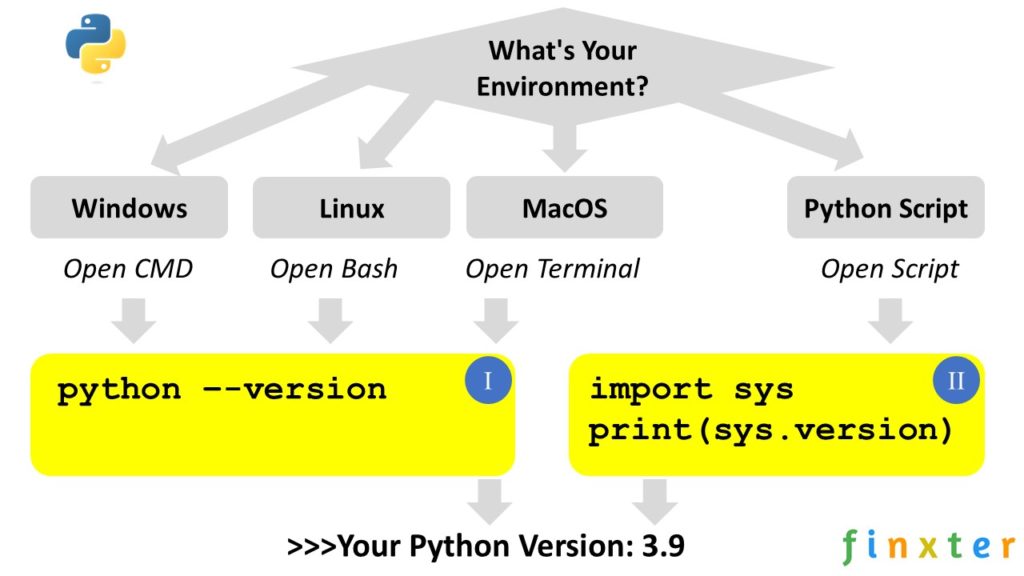 Check Python Version A Simple Illustrated Guide Be on the Right Side