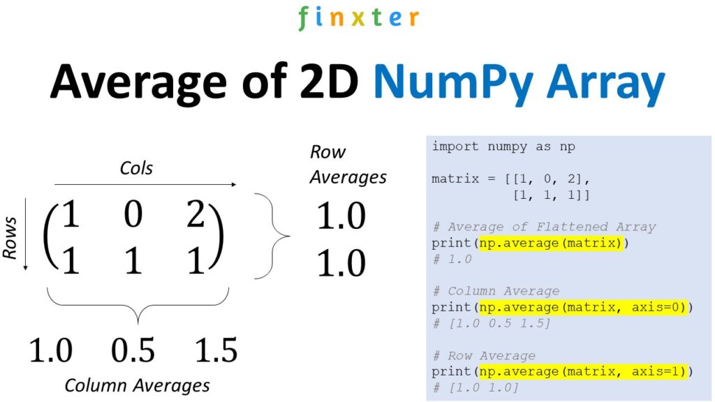 2D array Be on the Right Side of Change