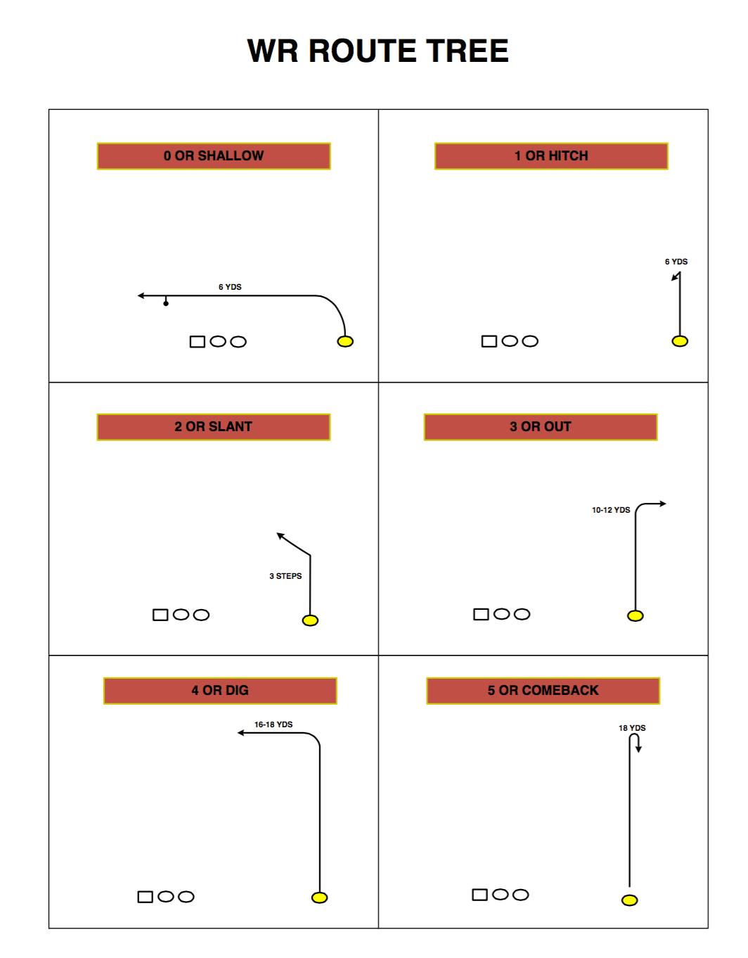 FirstDown PlayBook Route Tree FirstDown PlayBook
