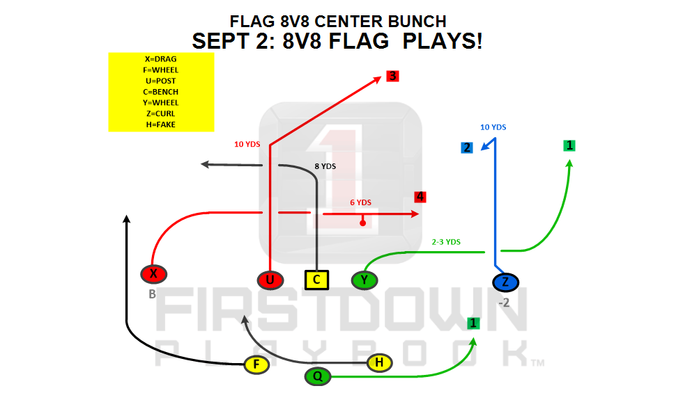 FirstDown PlayBook Installs Aug 29Sept 5 FirstDown PlayBook