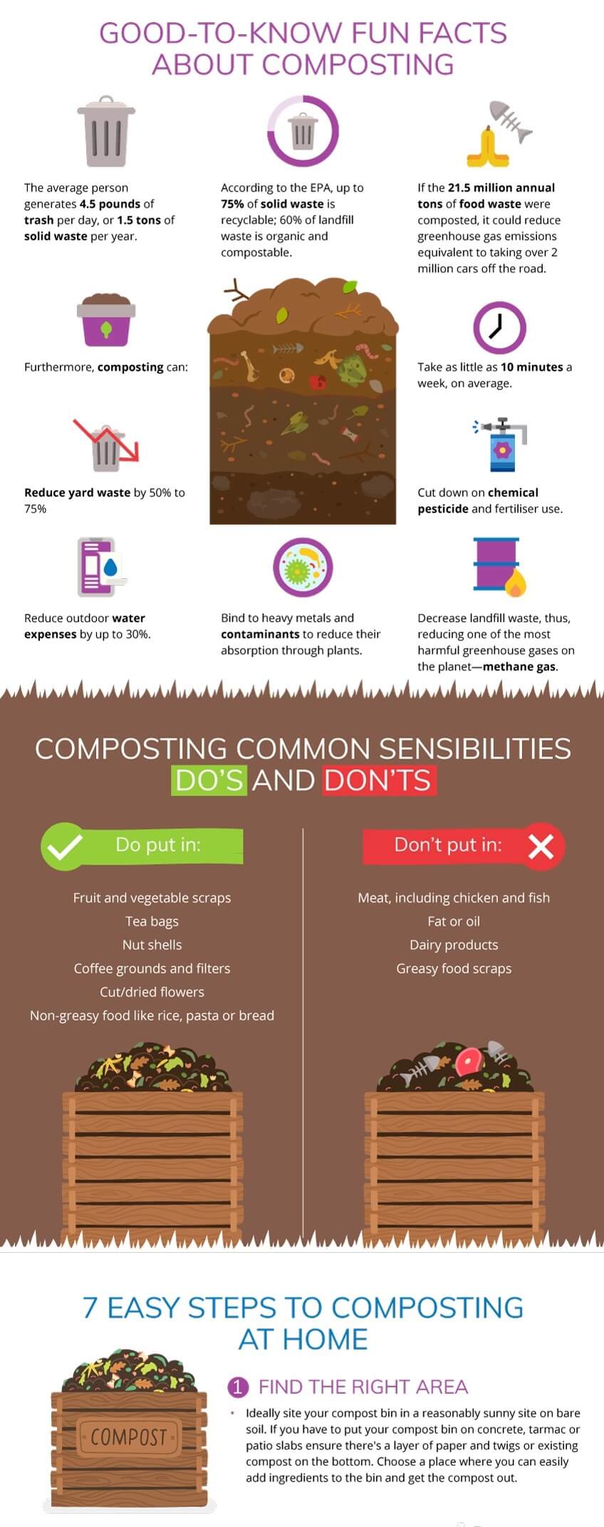 Your Compost Guide Polytunnel Gardening