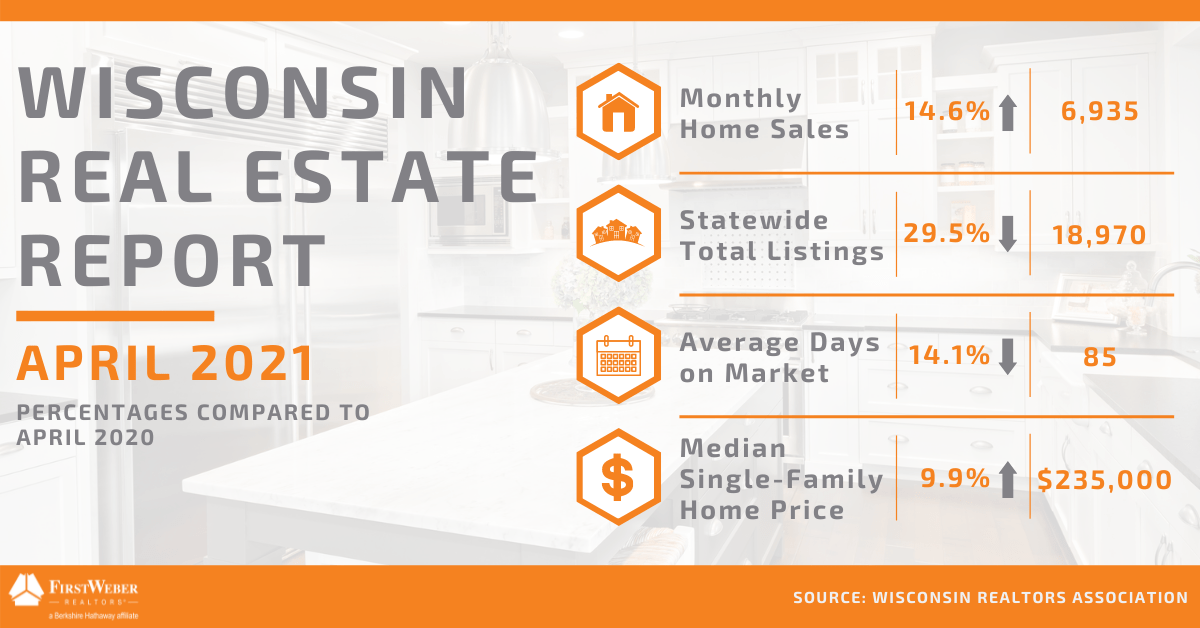 Wisconsin Real Estate Report April 2021