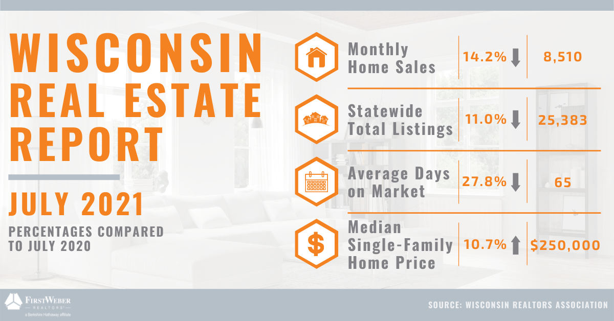 Wisconsin Real Estate Report July 2021