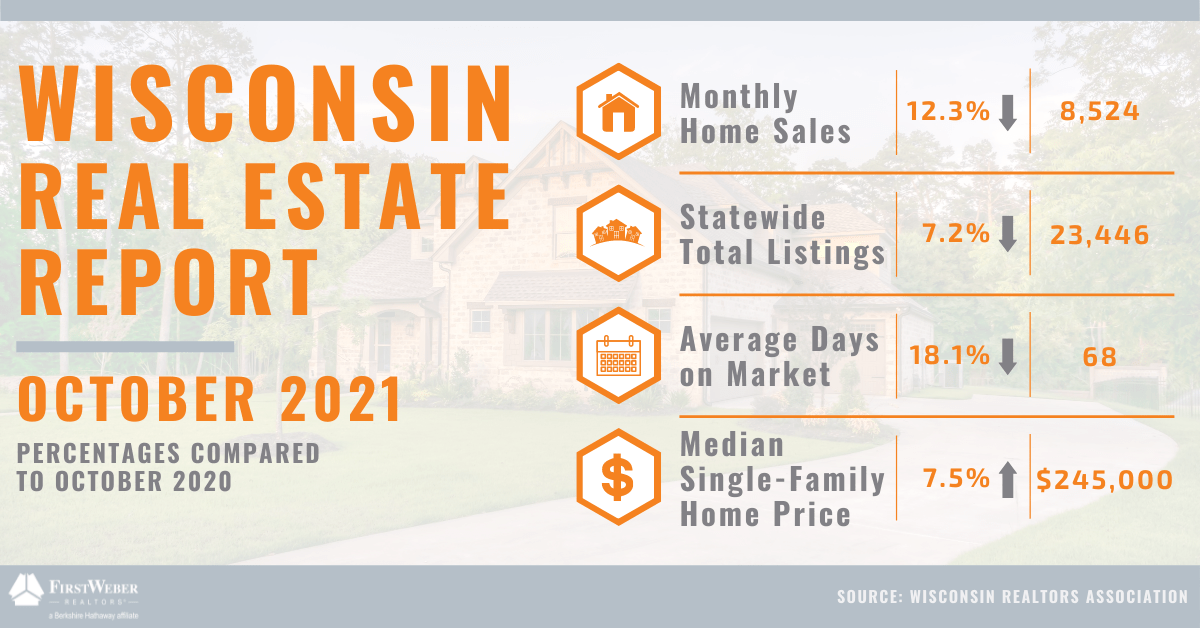 Wisconsin Real Estate Report October 2021