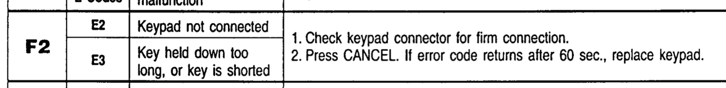 E2 F2 E2 Fault Code Error on Whirlpool Oven The Circuit Official