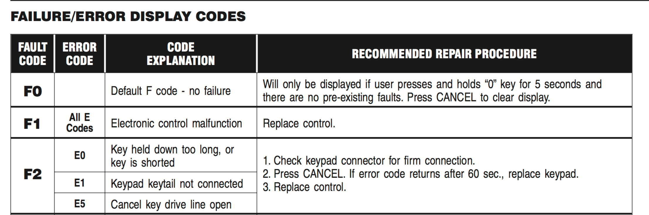 KEBS207 KEBC208 KEBS277 Obsolete Touchpad Replacement