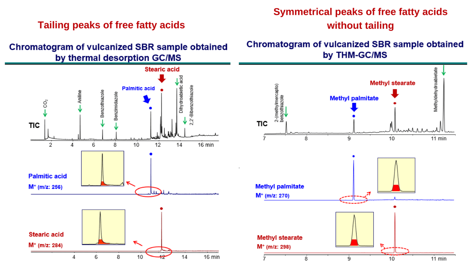 Solving Complex Rubber Analysis Challenges with Thermally Assisted
