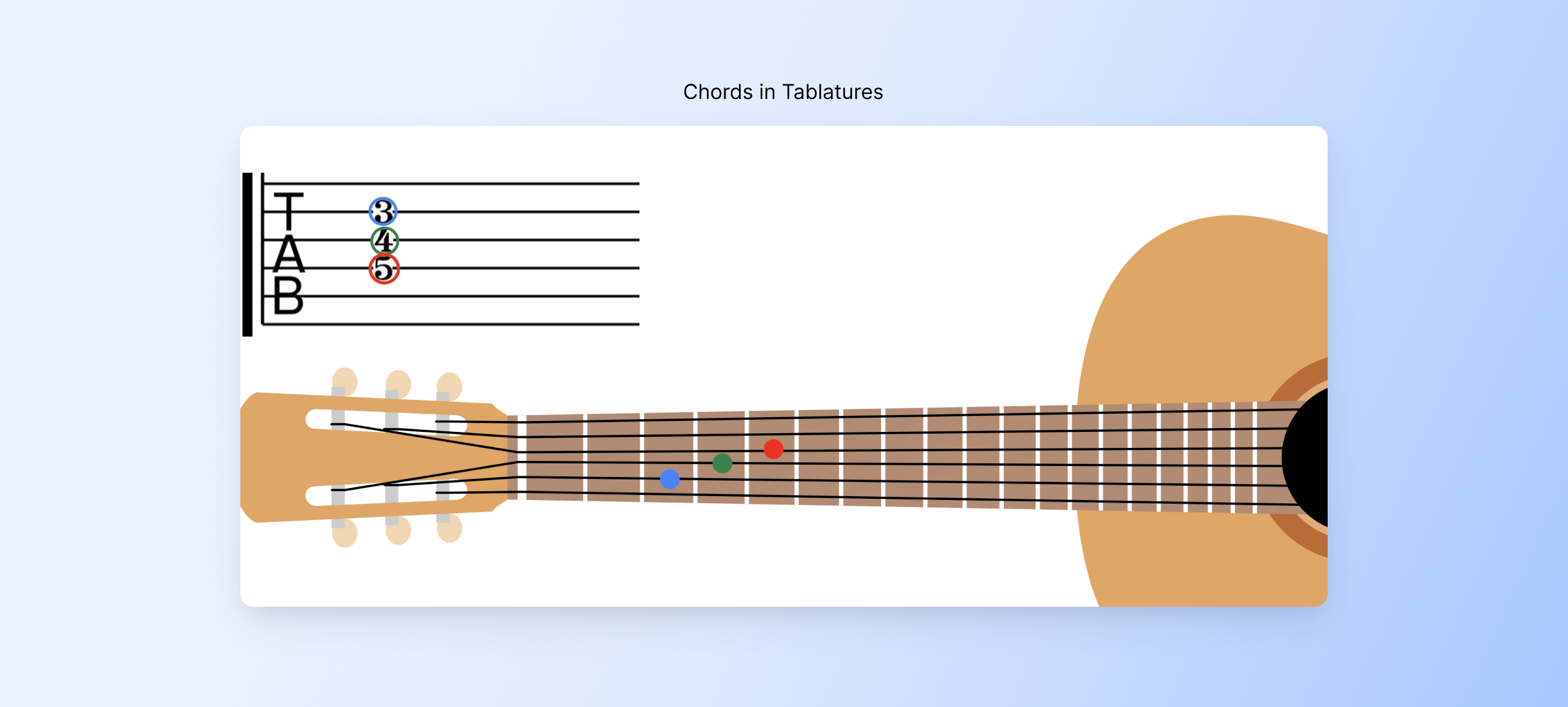 Mastering Tablature Writing with Flat's Intuitive Interface