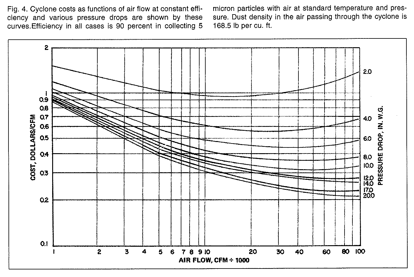 Understanding Cyclone Dust Collectors Fluid Engineering Blog