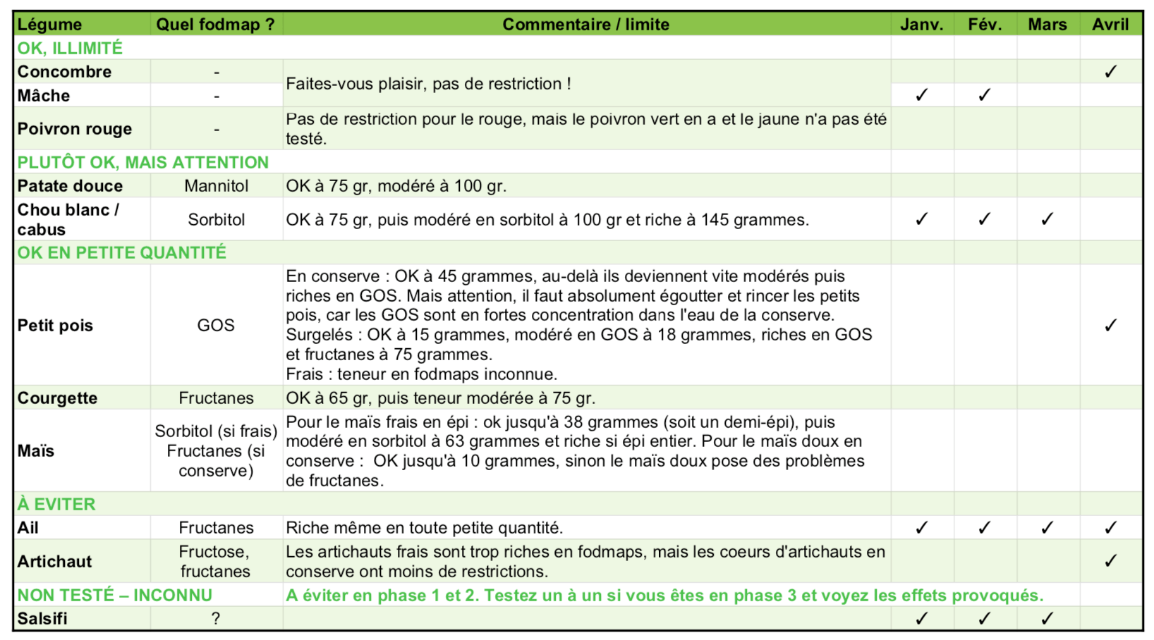 PDF Télécharger tableau recette boiron Gratuit PDF