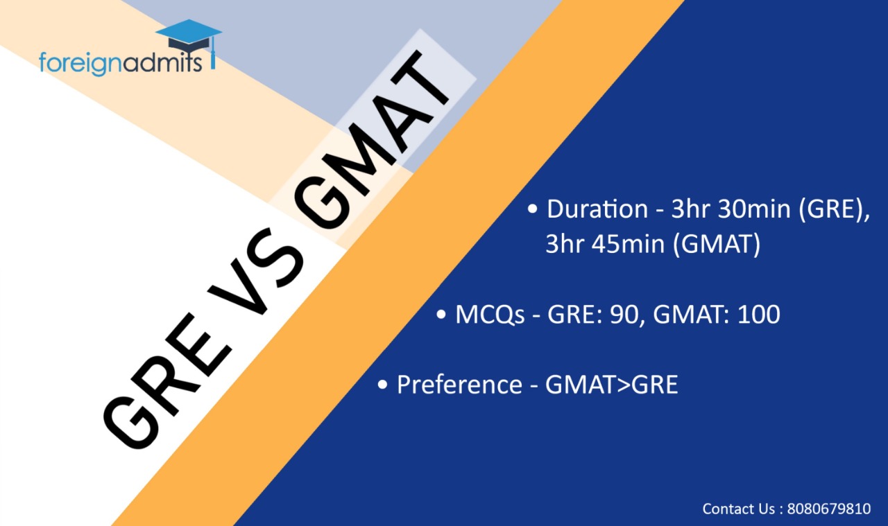 GRE vs GMAT A Comparative Analysis ForeignAdmits
