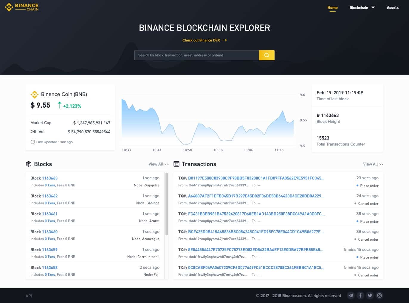 ¡La de Binance DEX ya está en Vivo! BNB Aumenta su Precio en un 15 El Blog de Foro Coin