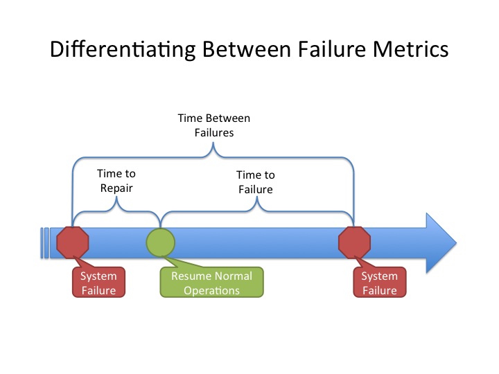 Defining Failure What Is MTTR, MTTF, and MTBF? Stephen Foskett, Pack Rat
