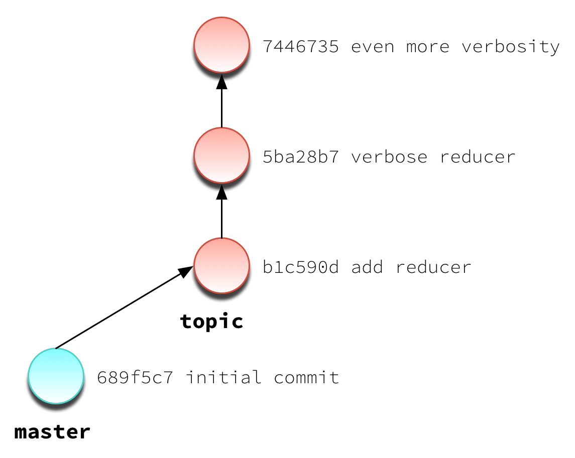 git cherrypick it might not be what you think found drama