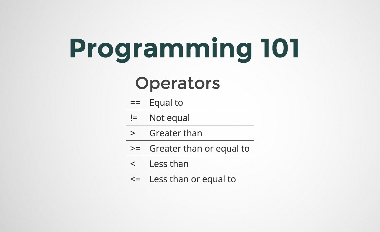 Basic Operators in Programming