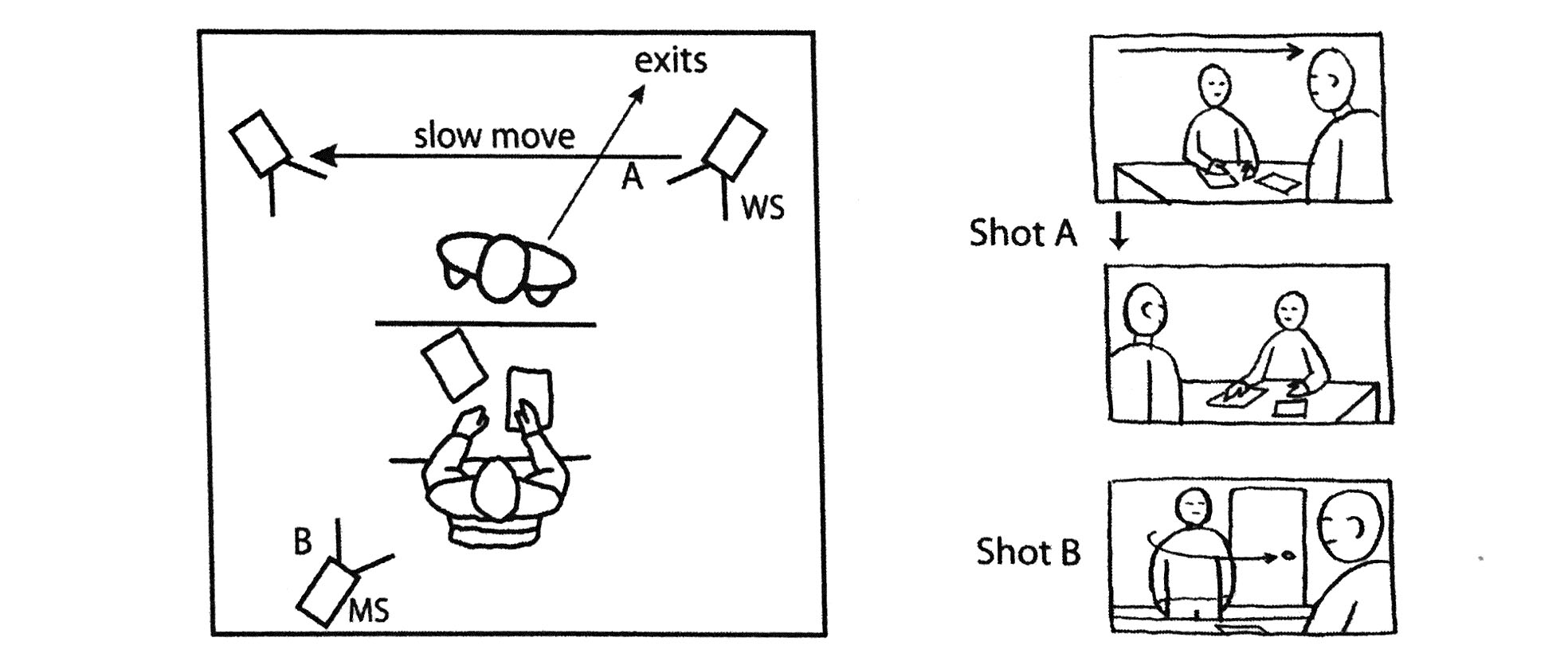 When to break the 180degree rule Frame.io Insider