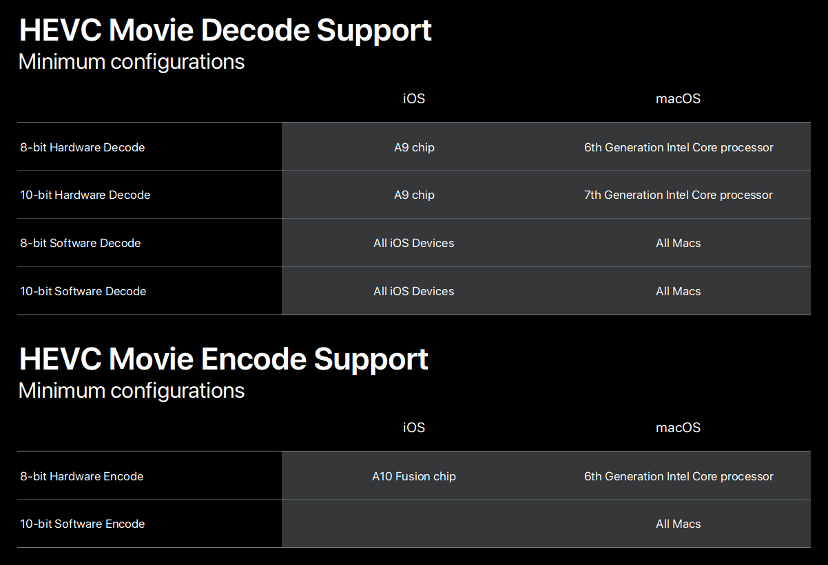 HEVC (H.265) What Is It and Should You Choose It Over VP9 or AV1?