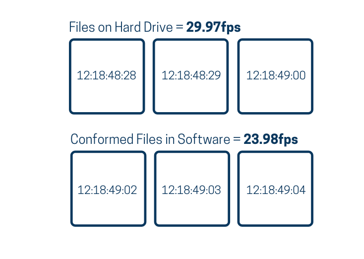 Mixing Frame Rates in DaVinci Resolve Part 2 Native Frame Rates