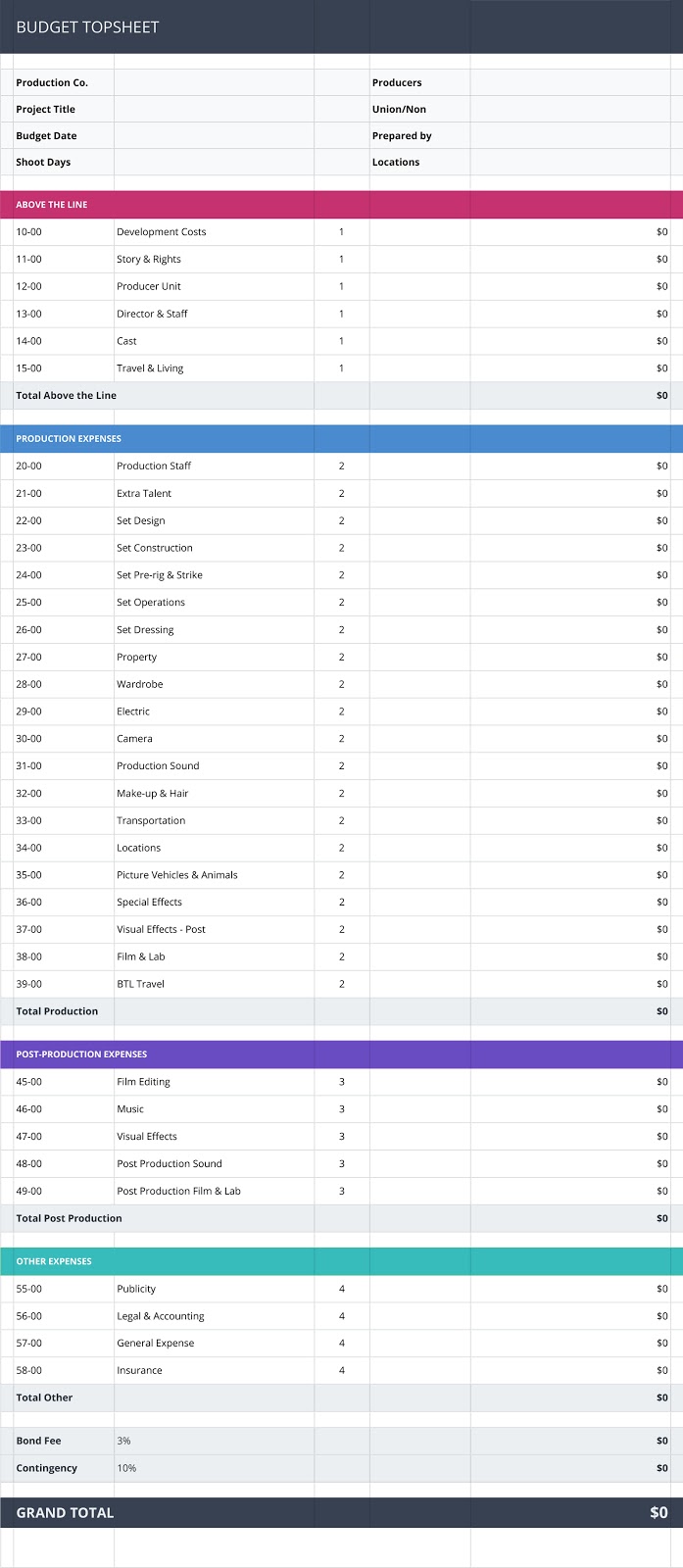 Production Supervisor Adalah / The Daily Production Report Explained Production Supervisor Adalah / The Daily Production Report Explained