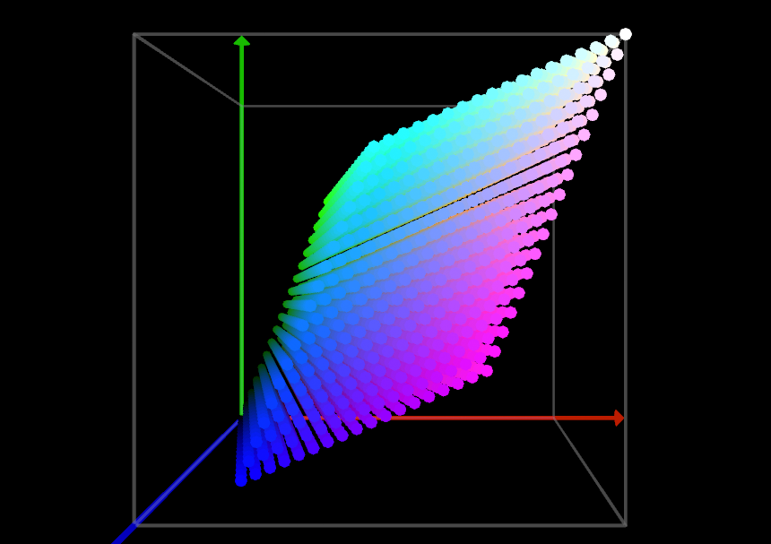 The Essential Guide to Color Spaces Frame.io Insider