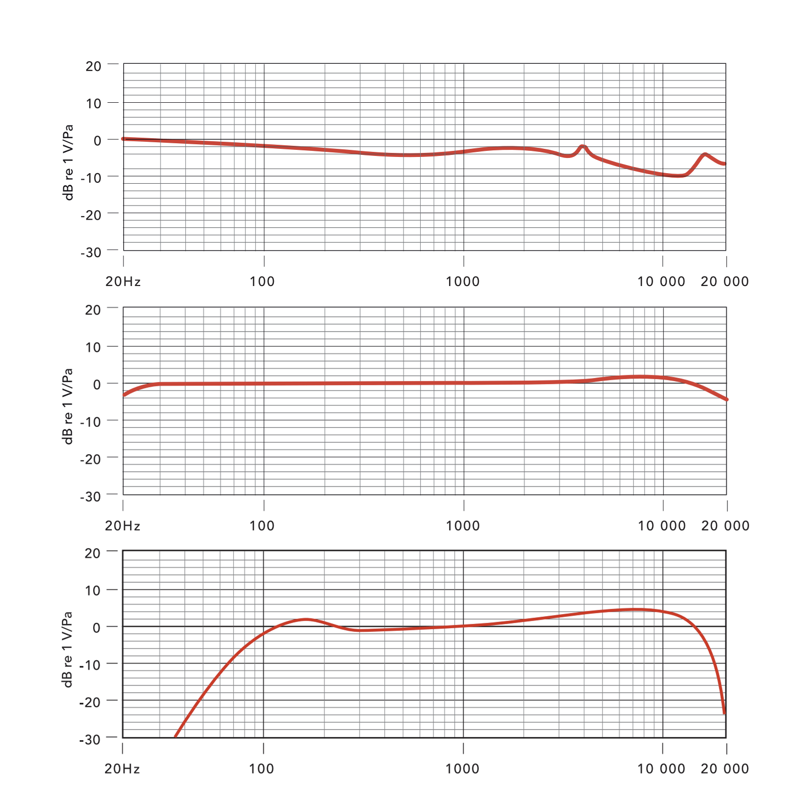 Picking the Right Microphone for Recording Voiceovers at Home