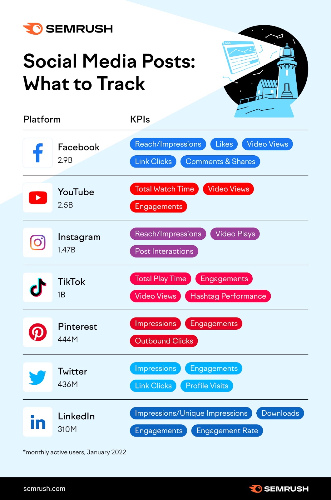 7 Most Important Social Media KPIs To Track (A Simple Guide)