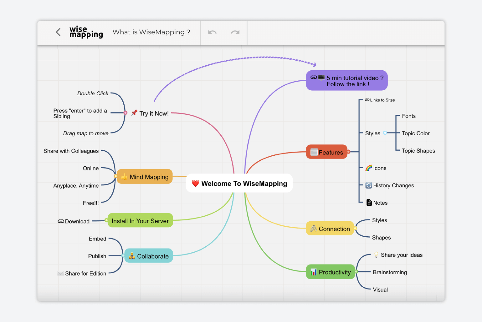 11 Collaborative Brainstorming Apps to Spark Your Team’s Creativity