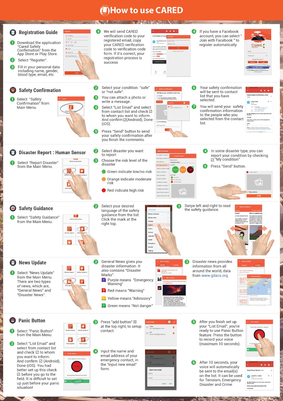 Aplikasi Cared, Safety Confirmation untuk Tanggap Bencana
