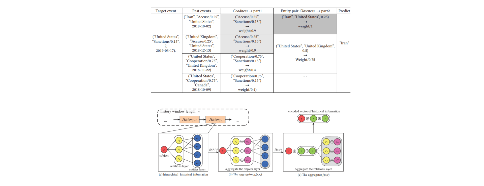 TPmod A TendencyGuided Prediction Model For Temporal Knowledge Graph