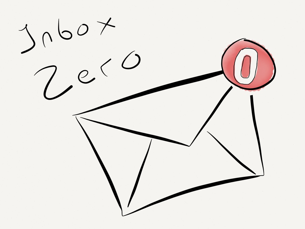How I Got to Inbox Zero and Have Maintained It For More Than One Month