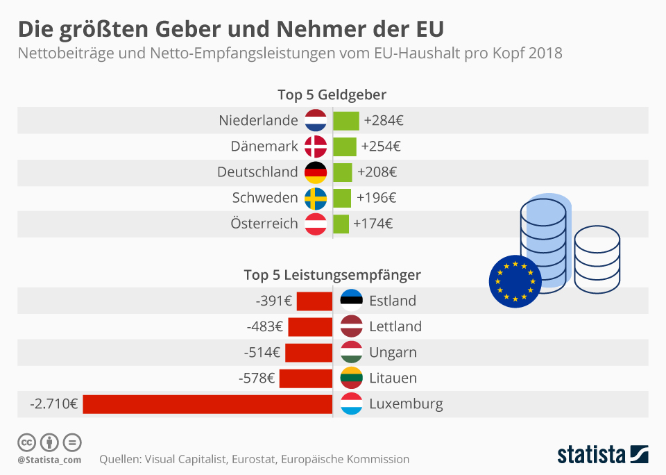 EU und Euro 5 Systemdefekte! BLOG