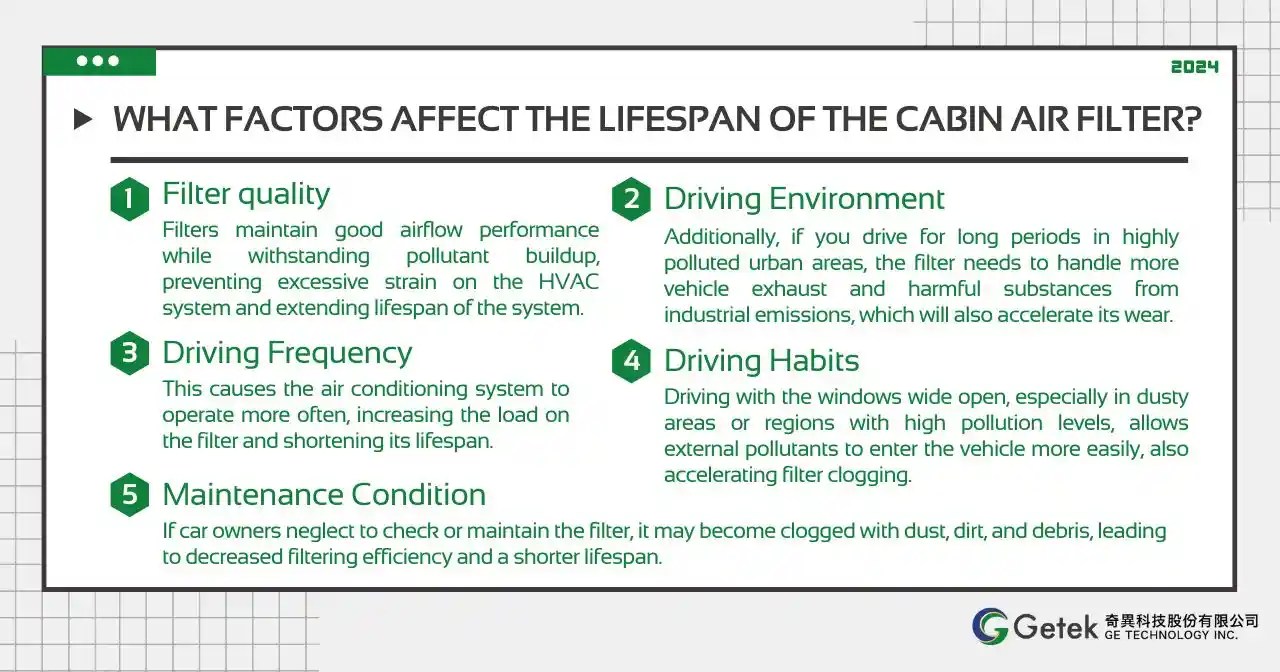 How To Tell If Cabin Air Filter Needs Replacing?