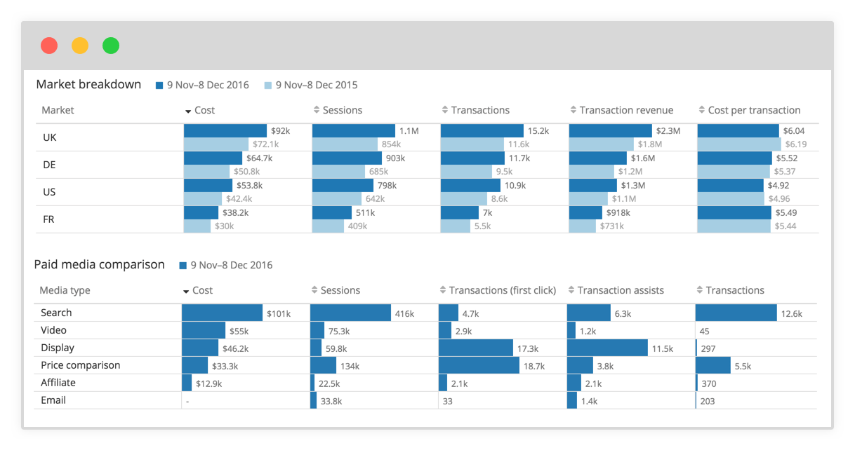 Funnel.io Quadruples Revenue to 10 Million, Raises 47 Million at a