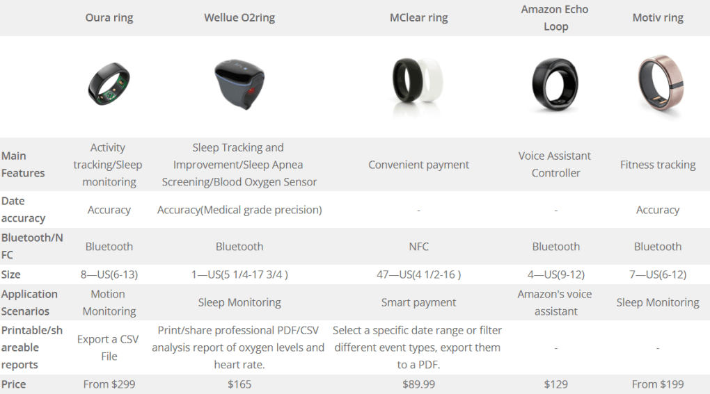 5 Best smart ring buying guide 2022 | Wellue Blog
