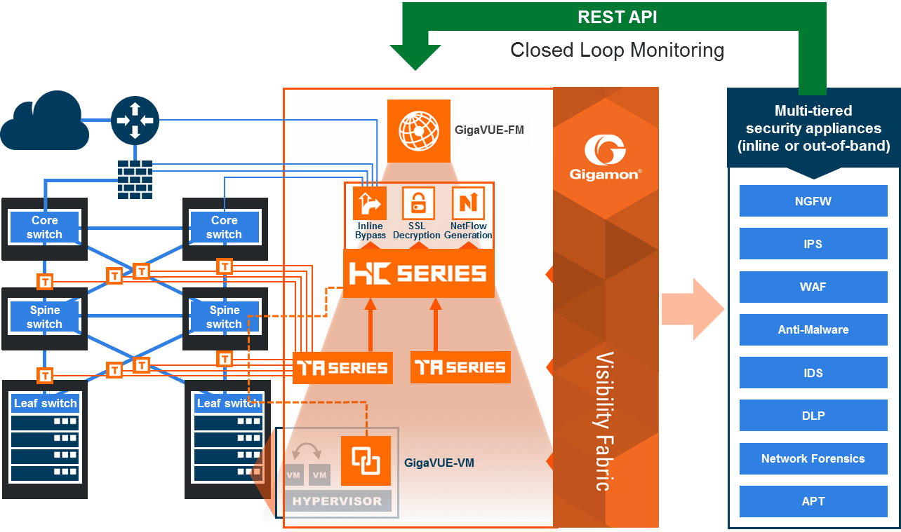 SoftwareDefined Visibility When Automation Meets Visibility